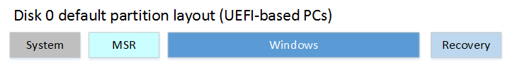 EFI系统分区