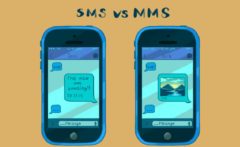 什么Sms对Mms