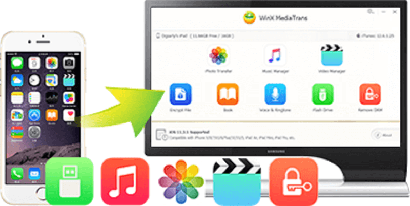 从iPhone下载照片到Mac的