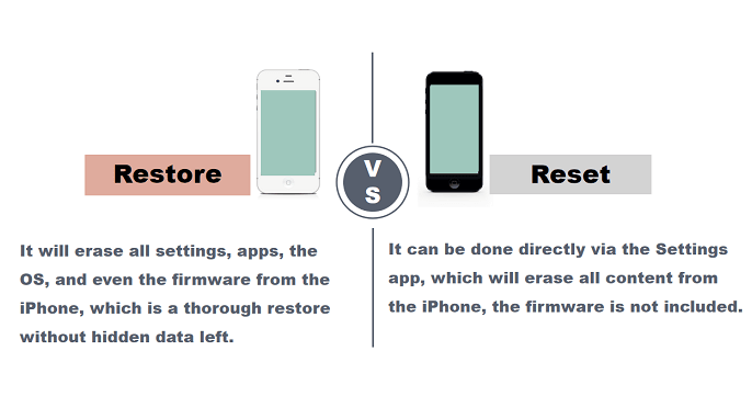 恢复和重置 iPhone 的区别