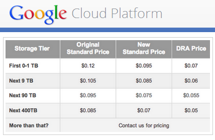 访问 Google Cloud 的相关费用