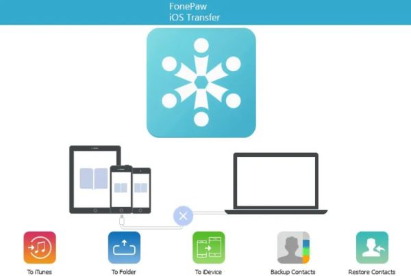 FonePaw iOS Transfer 是什么