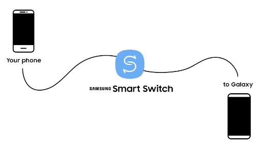 Samsung Smart Switch - 5 大 Mi Mover 替代品